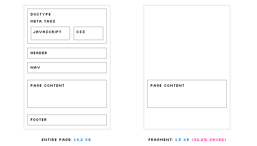 Css Page Loading Animation