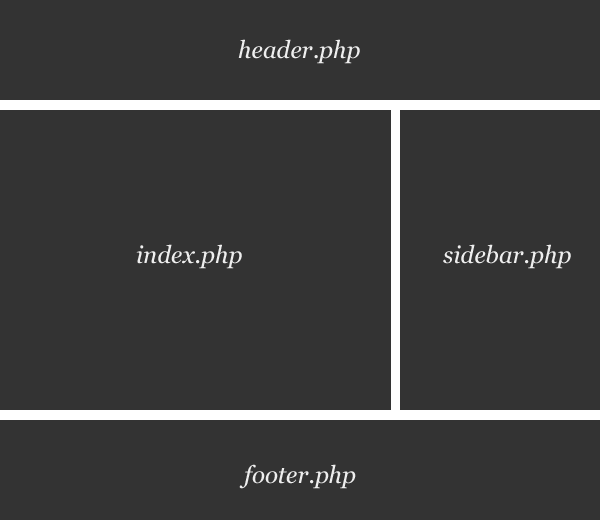 Index.php Wordpress Template
