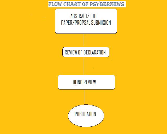 Newspaper Article Format Word