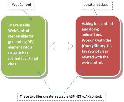 Page Loading Animation In Asp.net