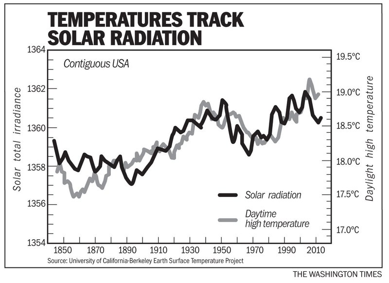 Short Newspaper Articles On Global Warming