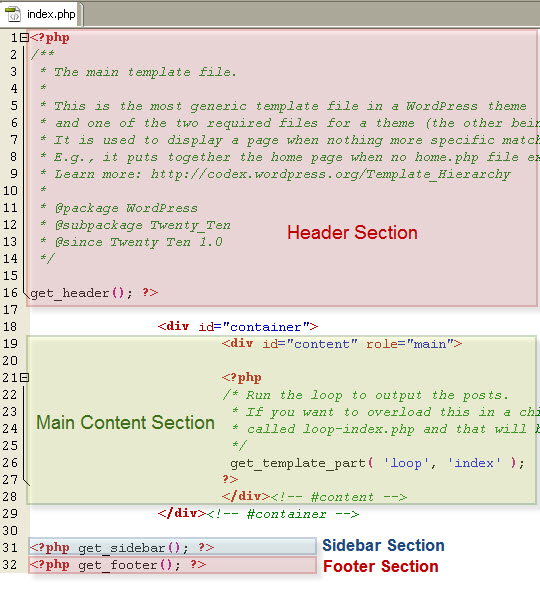 Wordpress Index.php File